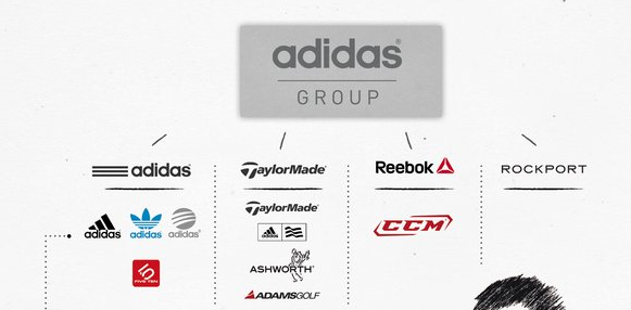 adidas group brands
